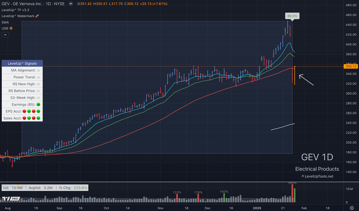 Upside Reversal Screener